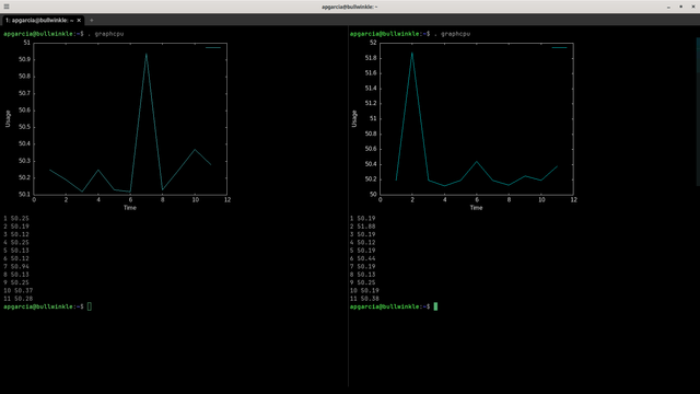 screenshot of WezTerm showing sixel graphs produced by gnuplot