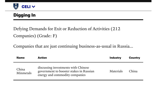 Screenshot of Yale CELI List information pertaining to China Minmetals Corporation (Beijing, China).