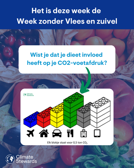 Wist jij dat je dieet invloed heeft op je CO2-voetafdruk?