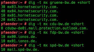Vier DNS-Abfragen nach dem MX-Record für die Mail-Domains gruene-bw.de, cdu-bw.de, fdp-bw.de und spd-bw.de mittels des dig-Kommandos. FDP verwendet IONOS, SPD hat eigenen Mailserver, Gründe verwenden vier Server von Hornetsecurity.com und die CDU hofrecht mail.protection.outlook.com