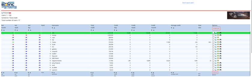 Screenshot from BOINC stats showing the top Gaia@Home crunchers for Poland, and I am at the top