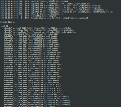 Just an example of the MermaidJS output in the console (also saved to file in this case)