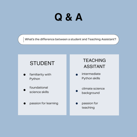 Students should have foundational science skills to take computational tools for climate science. Teaching Assistants should have a climate science background and strong Python skills.