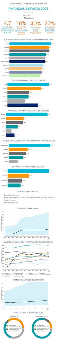 NETSKOPE THREAT LABS REPORT