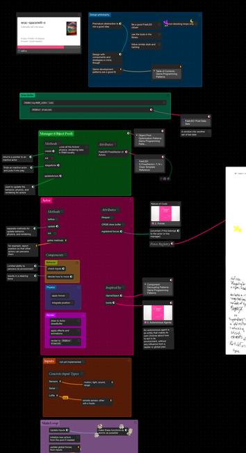 A map of boxes and notes and links, outlining the bits of a FastLED / Arduino program. Zoomed out on a phone; the notes are small black text cards, and the boxes are colorful labels over a dark background.