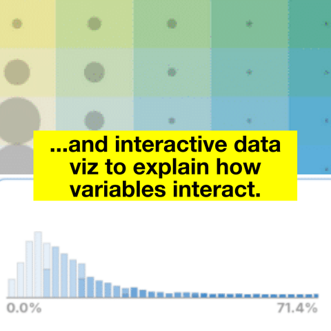 ...and interactive data viz to explain how variables interact.