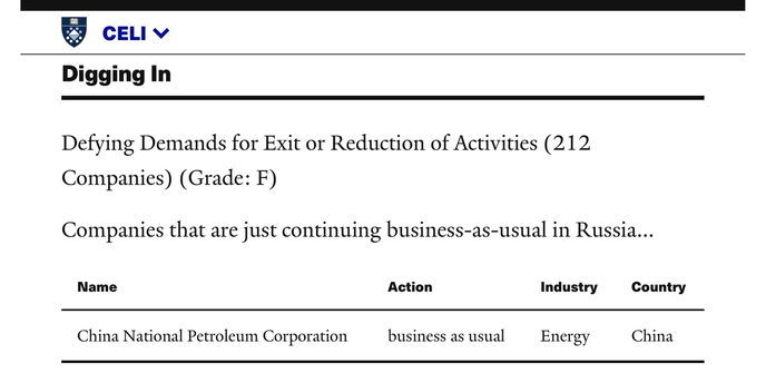 Screenshot of Yale CELI List information pertaining to China National Petroleum Corporation (Beijing, China).