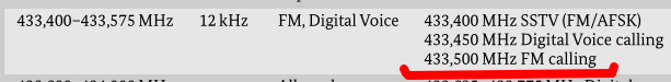 Bandplan für 433MHz, Speziell der Abschnitt für 433,500MHz. "FM Calling".