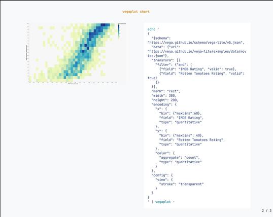 The image displays a heatmap scatter plot comparing IMDB scores and Rotten Tomatoes ratings, with color gradations indicating the density of data points. Accompanying the plot is a snippet of code showcasing the configuration for generating the visualization using Vega-Lite.