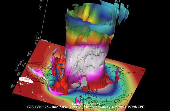 A 3D render of the polar vortex: A "flat" map on the bottom with countries and states outlined in black, and a squidgy, rainbow-striped column rising from the North Pole, like a bizarre topographical render but of the atmosphere