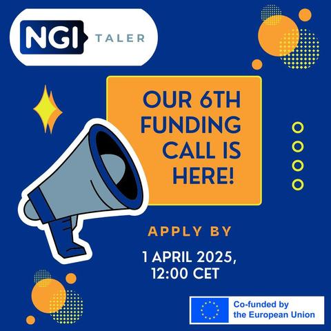 A digital graphic announces the 6th funding call for NGI TALER. The background is dark blue with abstract yellow and orange shapes. A large megaphone illustration is on the left. A yellow-orange box contains bold blue text reading: "OUR 6TH FUNDING CALL IS HERE!" Below, in smaller orange text, it says "APPLY BY," followed by "1 APRIL 2025, 12:00 CET" in white. The NGI TALER logo is at the top left, and the European Union co-funding logo is at the bottom right.