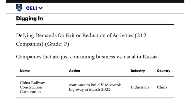 Screenshot of Yale CELI List information pertaining to China Railway Construction Corporation (Beijing, China).