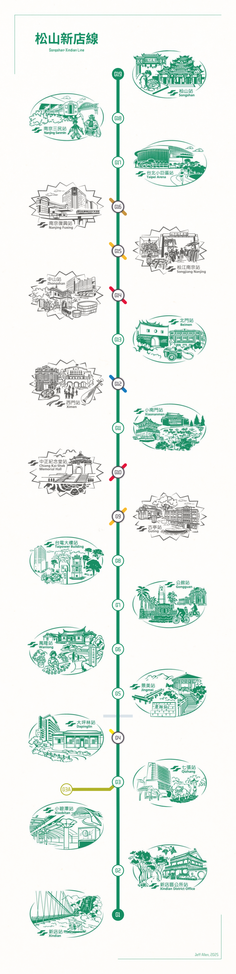 schematic map of the songshan–xindian line in taipei including unique stamps for each station