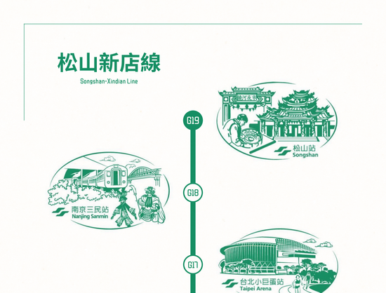 top portion of a schematic map of the songshan–xindian line in taipei including unique stamps for each station