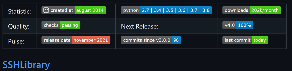 Badges of SSHLibrary Github repository showing all tests passing and all tickets for 4.0 release finished.