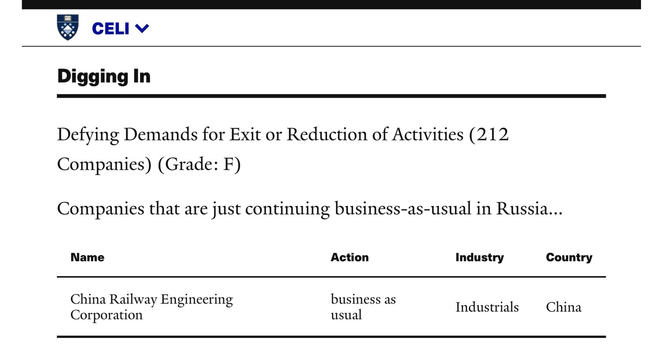 Screenshot of Yale CELI List information pertaining to China Railway Engineering Corporation (Beijing, China).