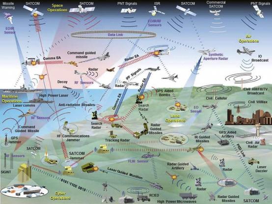 An amateur watercolor landscape with every piece of military equipment drawn on top connected with arrows in a giant game of rock paper scissors.