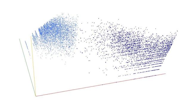 Decomposition into weight × level + jump of A198773 in 3D (threejs - WebGL) (log(weight), log(level), log(jump))