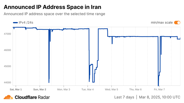 Credit: Cloudflare Radar