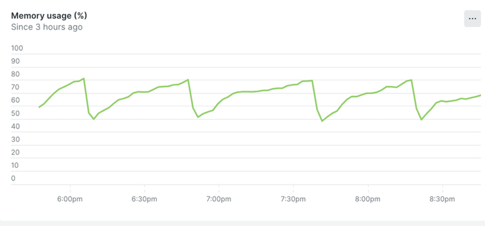 Ruby memory leak