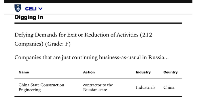 Screenshot of Yale CELI List information pertaining to China State Construction Engineering Corporation (Beijing, China).
