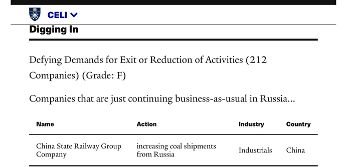 Screenshot of Yale CELI List information pertaining to China State Railway Group Company, Limited (Beijing, China).