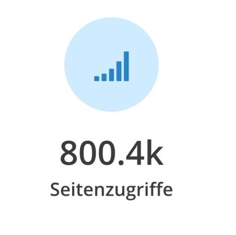 A graphic showing a count of 800.4k with the label "Seitenzugriffe" (page views) and a blue icon depicting a bar chart with ascending bars on a light blue circle background.