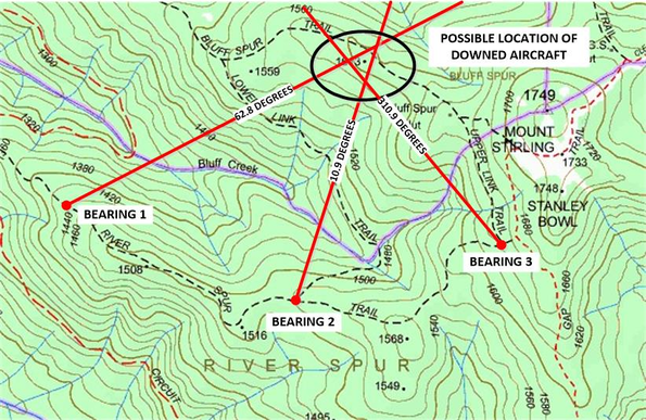 Three lines showing bearings of a signal