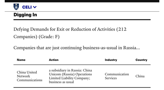 Screenshot of Yale CELI List information pertaining to China United Network Communications Group (Beijing & Shanghai, China).