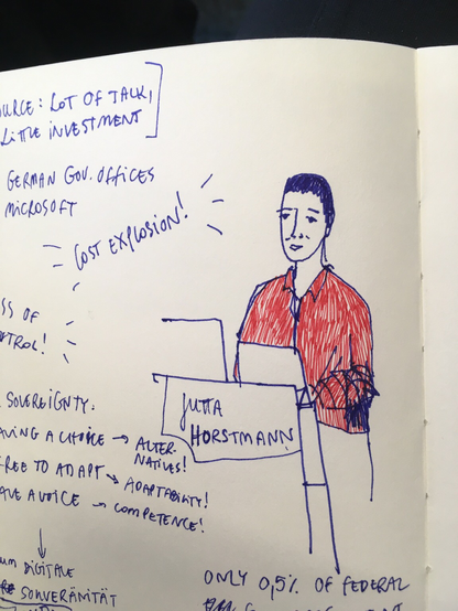 Sketchnote of the keynote talk of Jutta Horstmann at FOSS Backstage 2025