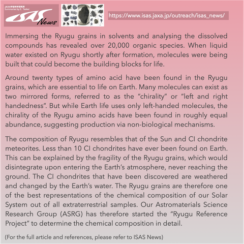 Immersing the Ryugu grains in solvents and analysing the dissolved compounds has revealed over 20,000 organic species. When liquid water existed on Ryugu shortly after formation, molecules were being built that could become the building blocks for life. Around twenty types of amino acid have been found in the Ryugu grains, which are essential to life on Earth. Many molecules can exist as two mirrored forms, referred to as the “chirality” or “left and right handedness”. But while Earth life uses only left-handed molecules, the chirality of the Ryugu amino acids have been found in roughly equal abundance, suggesting production via non-biological mechanisms. The composition of Ryugu resembles that of the Sun and CI chondrite meteorites. Less than 10 CI chondrites have ever been found on Earth. This can be explained by the fragility of the Ryugu grains, which would disintegrate upon entering the Earth’s atmosphere, never reaching the ground. The CI chondrites that have been discovered are weathered and changed by the Earth’s water. The Ryugu grains are therefore one of the best representations of the chemical composition of our Solar System out of all extraterrestrial samples. Our Astromaterials Science Research Group (ASRG) has therefore started the “Ryugu Reference Project” to determine the chemical composition in detail. (For the full article and references, please refer to ISAS News.)