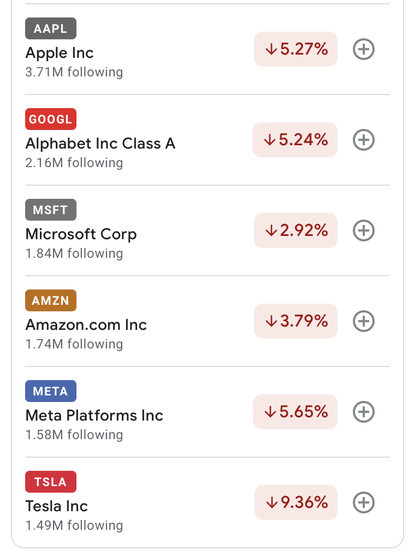 Screenshot showing Mr. market tech stocks taking a beating