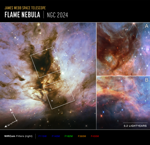 Flame_Nebula-_Hubble_and_Webb_Observations_(Compass_Image)_(2025-105).png