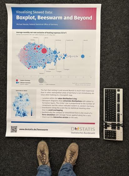 DIN A0 Plakat im Größenvergleich zu einer Computer Tastatur und Schuhen der Größe 45. Das Plakat zeigt die Verteilung der Quadratmeter Miete in den Gemeinden Deutschlands aus dem Zensus 2022 mit mehr als 5.000 Einwohnern prominent als Werteverteilung (Beeswarm) und zur regionalen Einordnung zusätzlich als Karte. Die außergewöhnlich teuren Mieten in der Region München werden im Beeswarm deutlicher als in  einer Choroplethenkarte.