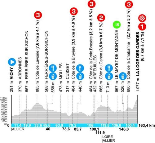 Le profil de la 4e étape de Paris-Nice 2025 - Crédit : ASO