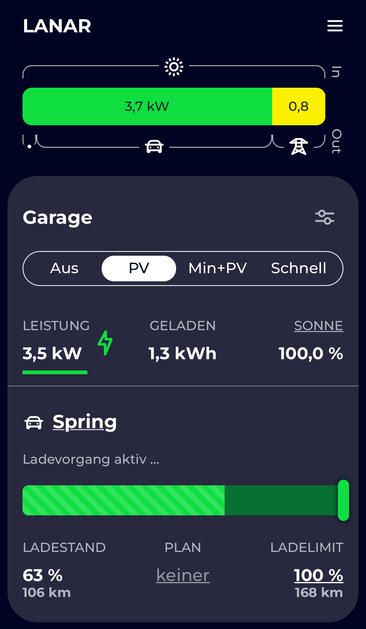 EVCC showing 100% solar charging