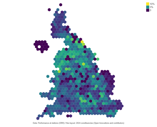 A hex cartogram of UK constituencies coloured by the percentage of cancellations. The highest constituency value is just under 10% in Sunderland Central. Other hotspots include Rotherham (8.6%), Ellesmere Port and Bromborough (8.4%), Hartlepool (8.4%). Much of the north of England has around 5% or so cancellations. The south of England and Wales are generally a bit lower but there are some local hotspots around Heathrow and Rutland. Scotland is lower. Northern Ireland has no data. There are a few constituencies in GB that have no stations so have zero values.