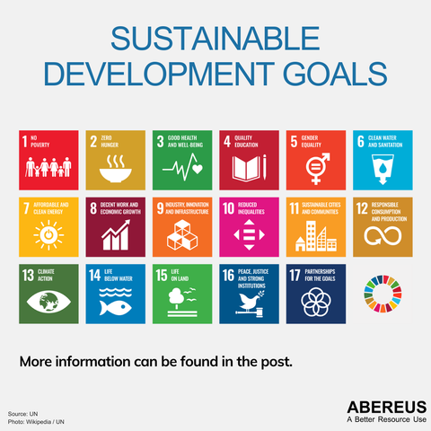 In the middle of the picture is a graphic with 3 rows of 6 squares. The first 17 squares are in different colours each and contain the number, title and icon of each of the Sustainable Development Goals. The last square contains a circle made up of those different colors.
Above the graphic is the text "Sustainable Development Goals" and below is the logo of ABEREUS.