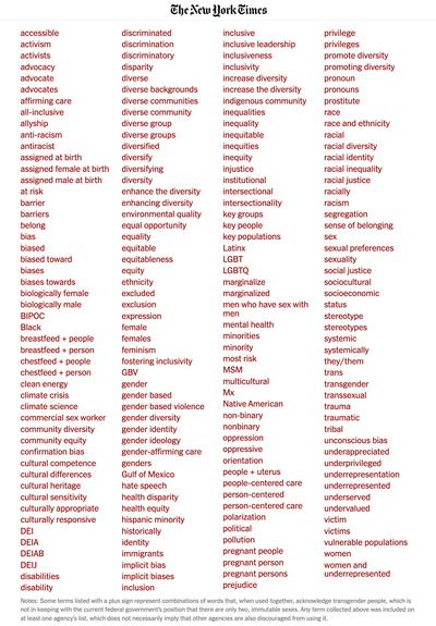 A long list of words presented in 4 columns with the logo of The New York Times above that list:
accessible
activism
activists
advocacy
advocate
advocates
affirming care
all-inclusive
allyship
anti-racism
antiracist
assigned at birth
assigned female at birth
assigned male at birth
at risk
barrier
barriers
belong
bias
biased
biased toward
biases
biases towards
biologically female
biologically male
BIPOC
Black
breastfeed + people
breastfeed + person
chestfeed + people
chestfeed + person
clean energy
climate crisis
climate science
commercial sex worker
community diversity
community equity
confirmation bias
cultural competence
cultural differences
cultural heritage
cultural sensitivity
culturally appropriate
culturally responsive
DEI
DEIA
DEIAB
DEIJ
disabilities
disability
discriminated
discrimination
discriminatory
disparity
diverse
diverse backgrounds
diverse communities
diverse community
diverse group
diverse groups
diversified
diversify
diversifying
diversity
enhance the diversity
enhancing diversity
environmental quality
equal opportunity
equality
equitable
equitableness
equity
ethnicity
excluded
exclusion
expression
female
females
feminism
fostering inclusivity
GBV
gender
gender based
gender based violence
gender diversity
gender identity
gender ideology
gender-affirming care
genders
Gulf of Mexico
hate speech
health disparity
health equity
hispanic minority
historically
identity
immigrants
implicit bias
implicit biases
inclusion
inclusive
inclusive leadership
inclusiveness