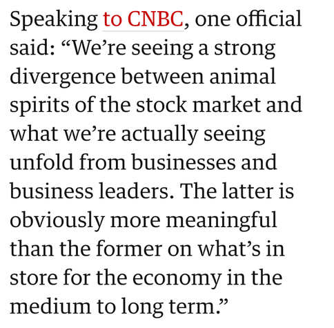 Speaking to CNBC, one official said: “We’re seeing a strong divergence between animal spirits of the stock market and what we’re actually seeing unfold from businesses and business leaders. The latter is obviously more meaningful than the former on what’s in store for the economy in the medium to long term.”