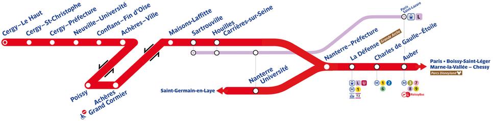 Actuellement en soirée, la ligne va vers Poissy puis, bizarrement, alors que c'est un terminus, les trains continuent son trajet ensuite vers l'autre branche : Cergy... comment est-ce possible ? et du coup si la branche pourquoi les trains n'y vont pas directement ?