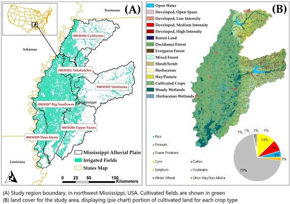 maps - study region and its land cover