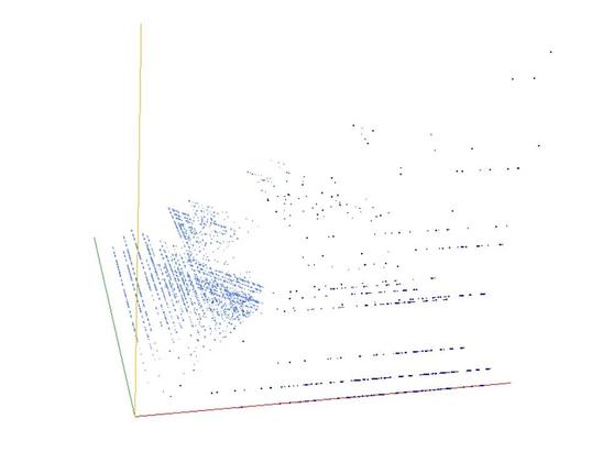 Decomposition into weight × level + jump of A202267 in 3D (threejs - WebGL) (log(weight), log(level), log(jump))