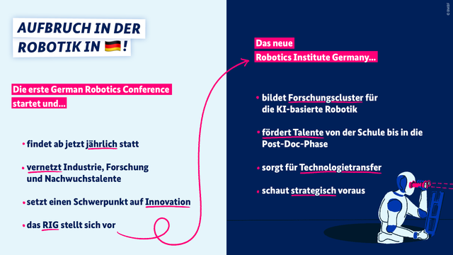 Die erste German Robotics Conference startet und findet ab jetzt jährlich statt, vernetzt Industrie, Forschung und Nachwuchstalente und setzt einen Schwerpunkt auf Innvoation. Das RIG stellt sich vor:  
Das neue Robotics Institute Germany bildet Forschungscluster für die KI-basierte Robotik, fördert Talente von der Schule bis in die Post-Doc-Phase, sorgt für Technologietransfer und schaut strategisch voraus.