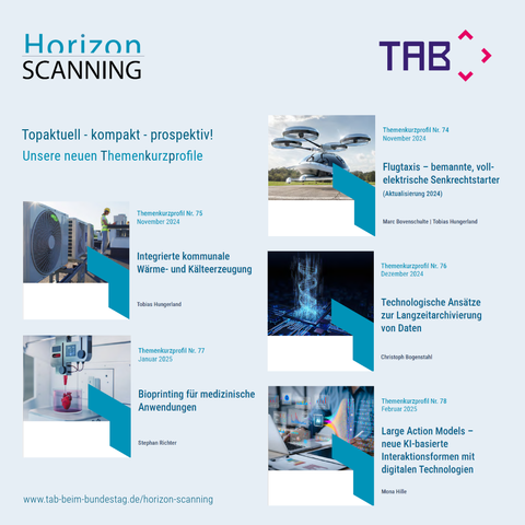 Cover der Themenkurzprofile Nr. 74-78 aus dem Horizon-Scanning des TAB: Flugtaxis – bemannte, vollelektrische Senkrechtstarter (Aktualisierung 2024)
Integrierte kommunale Wärme- und Kälteerzeugung 
Technologische Ansätze zur Langzeitarchivierung von Daten 
Bioprinting für medizinische Anwendungen 
Large Action Models – Neue KI-basierte Interaktionsformen mit digitalen Technologien