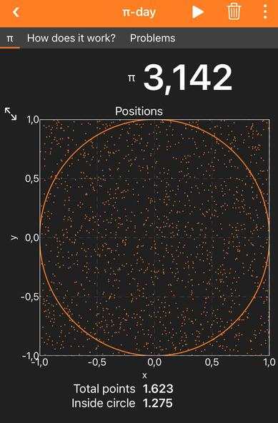 Preview of the pi experiment in phyphox. After 1623 random points in a square with 1275 inside the circle, the approximation gives 3.142 for pi