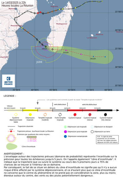 Trajectoire jude
