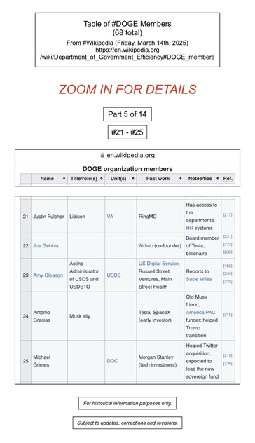 Screenshot of table of DOGE members (numbers twenty-one through twenty-five, of sixty-eight) (from Wikipedia).