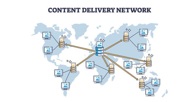 Content Delivery Network