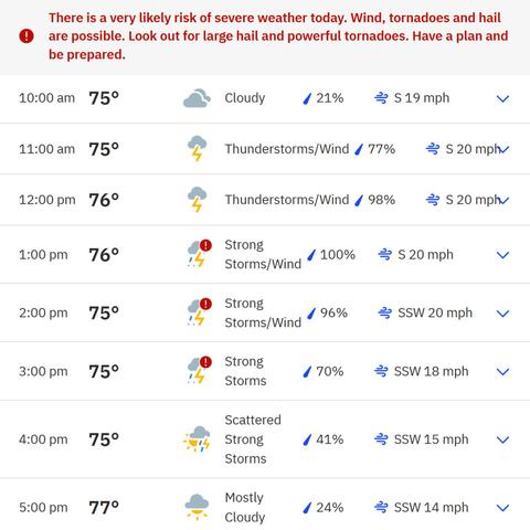 Today's nasty weather prediction.